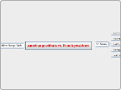 American presidents vs. French presidents - Mind Map