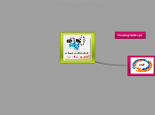 Project Based Learning - Mind Map