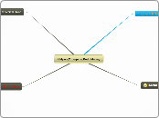 4 Myers,Thompson,Redd,Murray - Mind Map