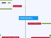 Important facts about 
industrial engineer...- Mind Map