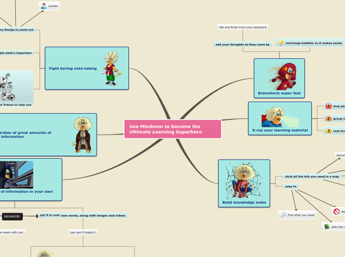Use Mindomo to become the Ultimate Learnin...- Mind Map