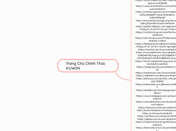 Trang Chủ Chính Thức KUWIN - Mindmap