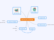 Kodowanie dźwięku - Mind Map