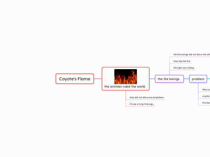 Coyote's Flame 