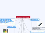 EVOLUCION DEL CELULAR - Mapa Mental