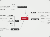 Chemistry - Mind Map