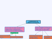 ELABORACION DE UN CONCEPTO MATEMATICO - Mapa Mental