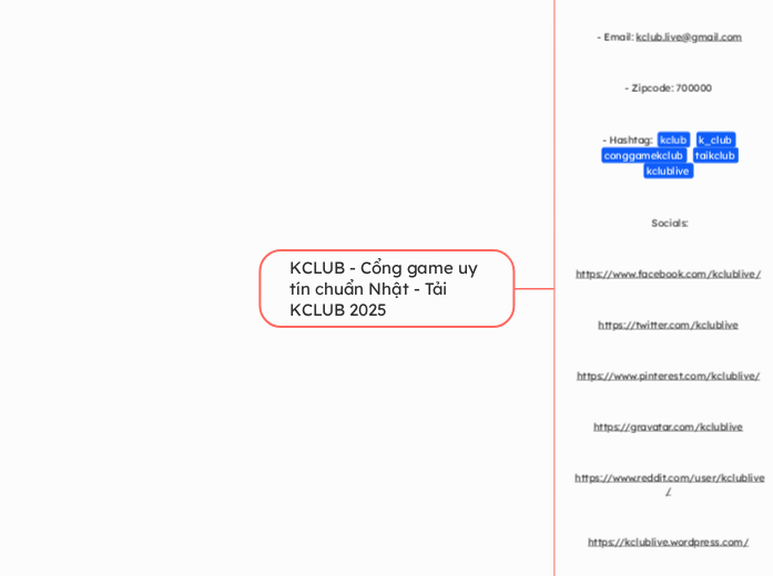KCLUB - Cổng game uy tín chuẩn Nhật - Tải K...- Mindmap