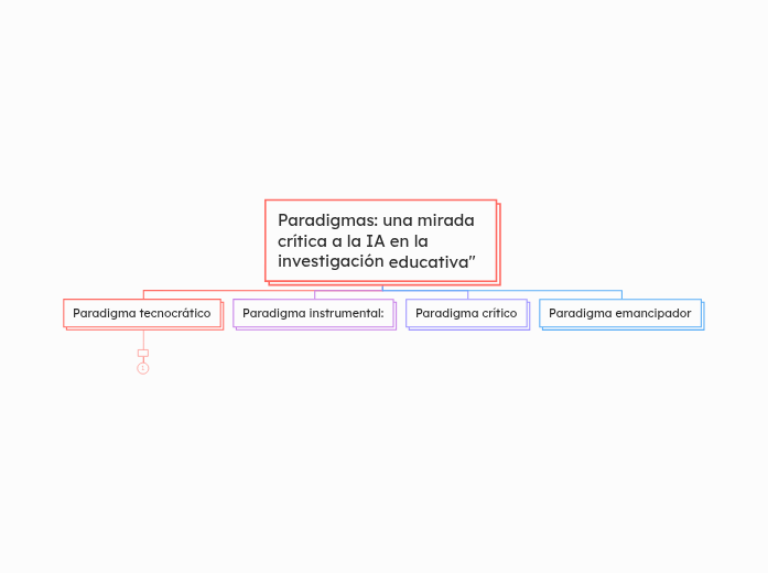 Paradigmas: una mirada crítica a la IA en la investigación