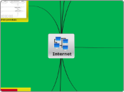 Struktura interneta - Mind Map