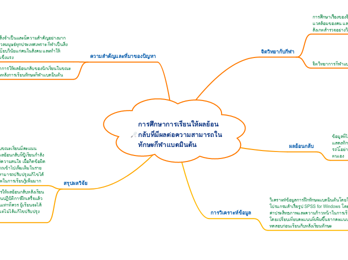การศึกษาการเรียนให้ผลย้อนกลับที่มีผลต่อความสามารถในทักษะกีฬาแบดมินตัน