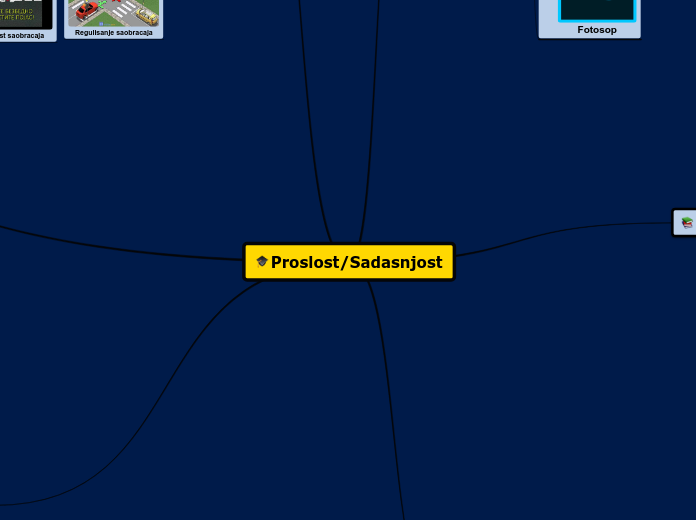 Proslost/Sadasnjost - Mind Map