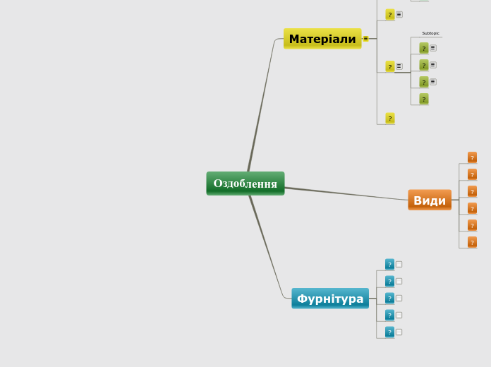 Sample Mind Map - Mind Map