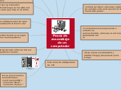 Pasos de ensamblaje
    de un         c...- Mapa Mental