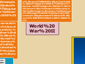 World War II - Mind Map