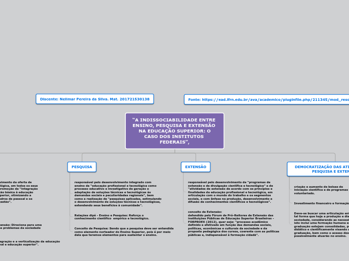 “A INDISSOCIABILIDADE ENTRE ENSINO, PES...- Mapa Mental