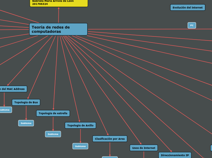 Teoria y redes de computadoras 