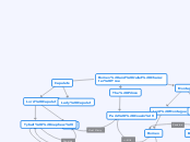 Romeo and Juliet Character Tree - Mind Map