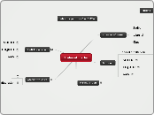 States of matter - Mind Map