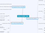 ETIKA PROFESI PNS - Mind Map