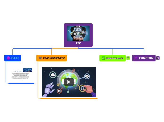 TIC - Mind Map