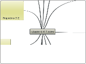 chapter 6 &amp; 7 notes - Mind Map