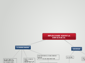 REFLEXIONES SOBRE LA DEMOCRACIA - Mapa Mental