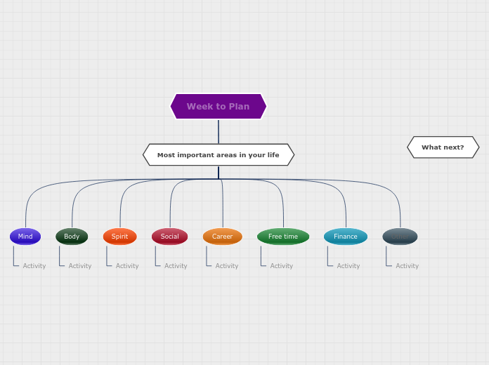 Weekly Planning - Mind Map