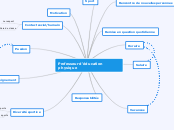 Professeur d'éducation physique - Carte Mentale