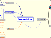 Exam technique - Mind Map