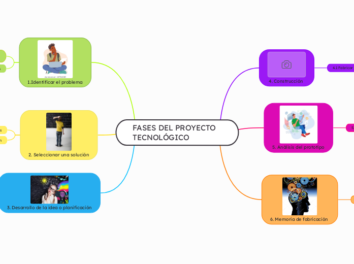 FASES DEL PROYECTO            TECNOLÓGICO 