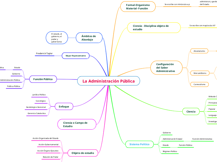 La Administración Pública