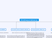 TD Personal Services - Mind Map