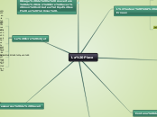 La Place - Carte Mentale