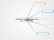 Reflection PSST Bela Matos - Mind Map
