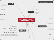 Deskresearch hoofdstuk 1
Wat wil je eigenli...- Mindmap