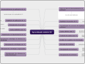 Aprendizado módulo III - Mapa Mental