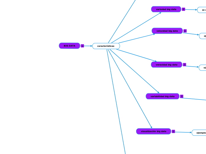 BIG DATA - Mapa Mental