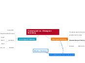 Convergent vs. Divergent thinking - Mind Map