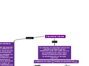 Capacidad Laboral - Mapa Mental