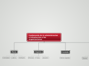 fundamento de la administracion e intro...- Mapa Mental