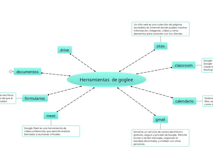 Herramientas  de goglee
