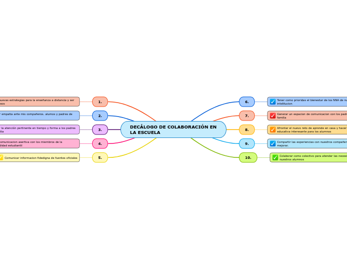 DECÁLOGO DE COLABORACIÓN EN LA ESCUELA