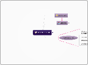 PLE-PLN - Mapa Mental