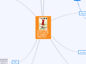 Paper Towns: By John Green - Mind Map