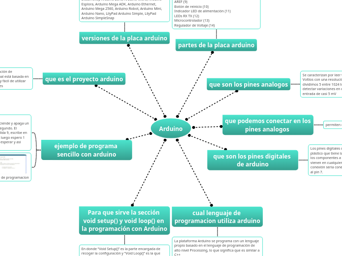 Arduino - Mapa Mental
