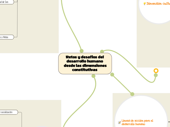 Retos y desafios del desarrollo humano ...- Mapa Mental