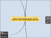 "Ley de Comercio Exterior Art. 12-16"
A...- Mapa Mental