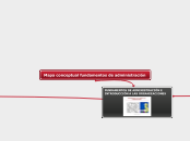 Mapa conceptual fundamentos de administ...- Mapa Mental