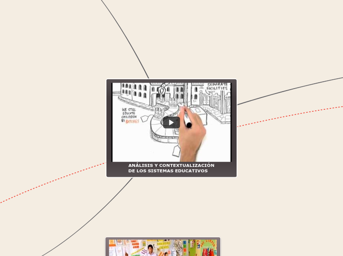 ANÁLISIS Y CONTEXTUALIZACIÓN DE LOS SIS...- Mapa Mental